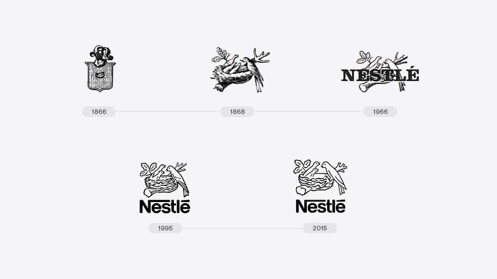 évolution du logo Nestlé depuis sa création en 1866 jusqu'à sa version actuelle